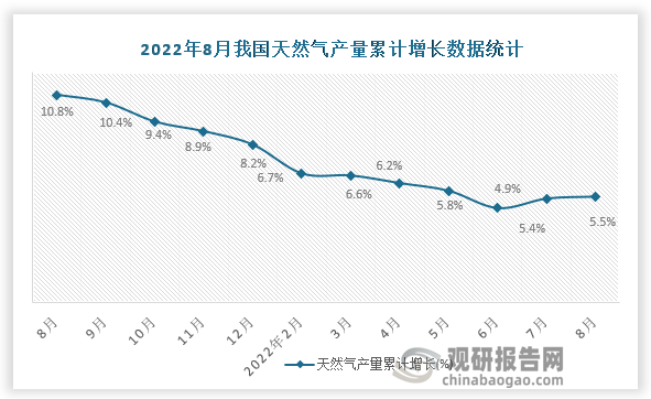 资料来源：国家统计局