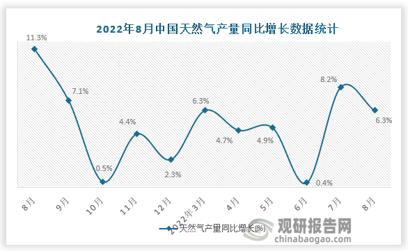 资料来源：国家统计局