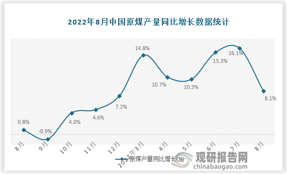 资料来源：国家统计局