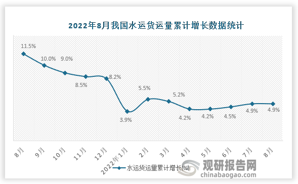 资料来源：国家统计局