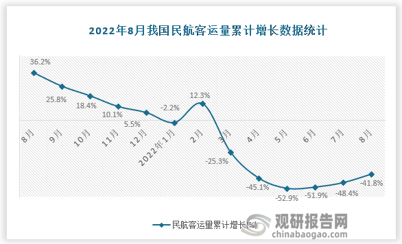 资料来源：国家统计局