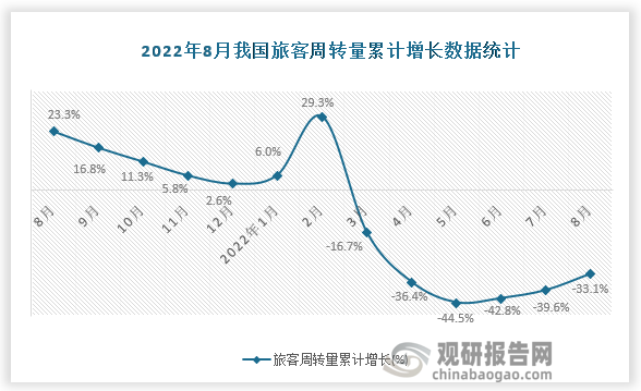 资料来源：国家统计局