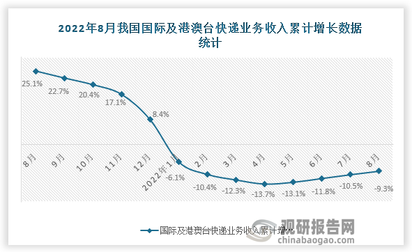 资料来源：国家统计局