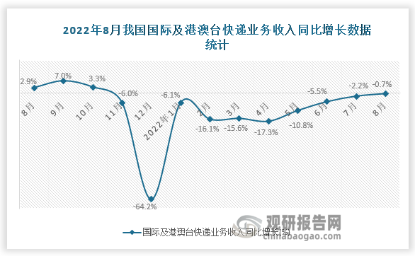 资料来源：国家统计局