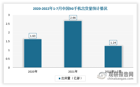 在5G手机方面，根据Wind数据，2021年我国5G手机出货量为2.66亿部，同比增长63.2%，截止2022年1-7月出货量为1.24亿部，同比下降17.7%。我国5G手机出货量占手机出货量的比例从2020年的52.9%上升至2021年的75.8%，截止2022年1-7月5G手机占比约79.3%。未来随着5G手机渗透率的逐步提升，有望带动PCB电子化学品行业需求进一步上涨。