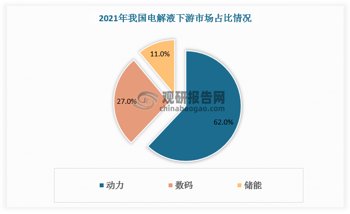 数据来源：观研天下数据中心整理