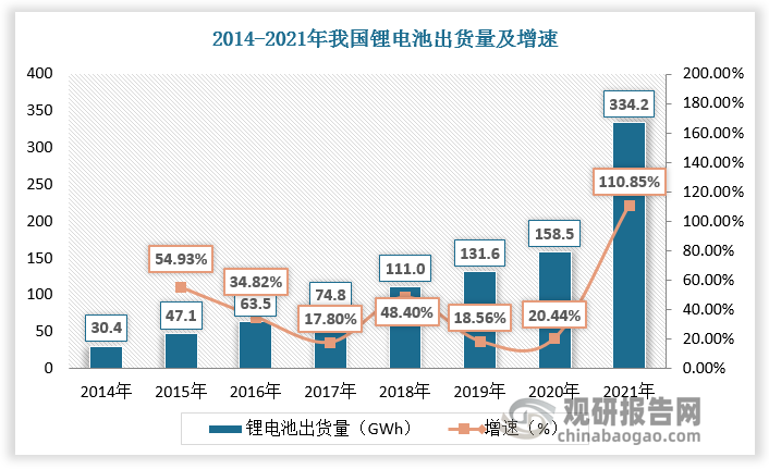 数据来源：观研天下数据中心整理