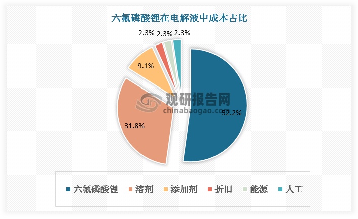 数据来源：观研天下数据中心整理