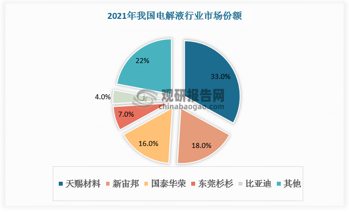 数据来源：观研天下数据中心整理