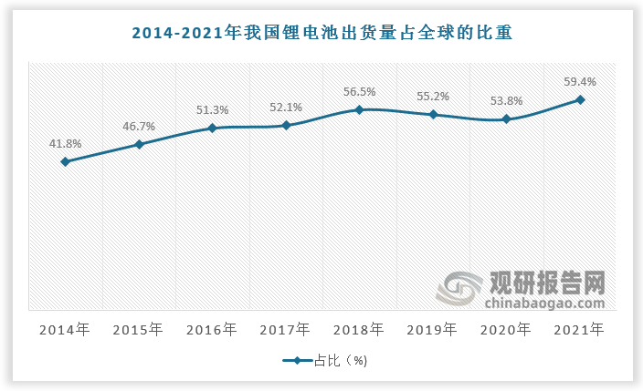 数据来源：观研天下数据中心整理