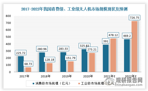 数据来源：观研天下整理