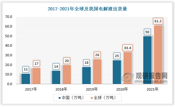 数据来源：观研天下数据中心整理