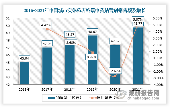 数据来源：观研天下整理