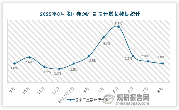 资料来源：国家统计局