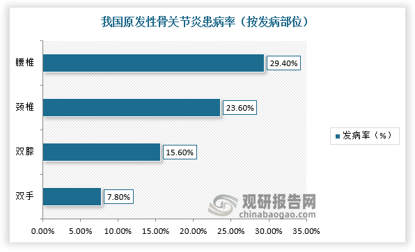 数据来源：观研天下整理