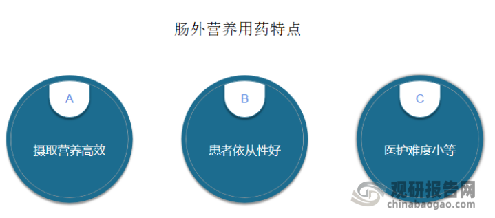 肠外营养药物是经静脉为无法经胃肠道摄取或摄取营养物不能满足自身代谢需要的患者提供包括氨基酸、脂肪、碳水化合物、维生素及矿物质在内的营养素，使患者在不能进食或高代谢的情况下，仍能维持良好的营养状况，增进自身免疫能力，促进伤口愈合。相较于肠内营养，肠外营养具有摄取营养高效、患者依从性好、医护难度小等特点，并被公认为20 世纪医学科学的重大进展之一。