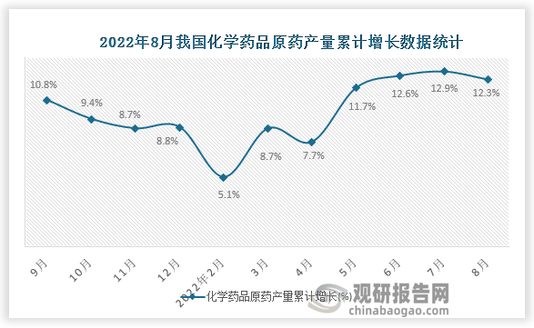 资料来源：国家统计局