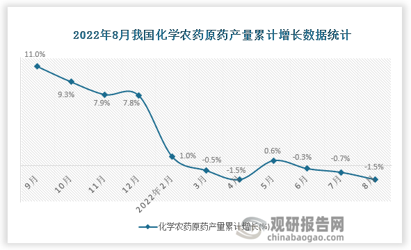 资料来源：国家统计局