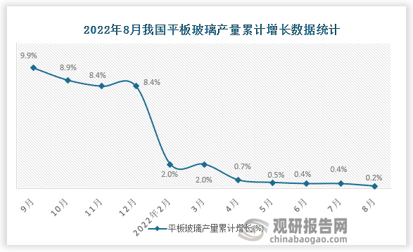 资料来源：国家统计局