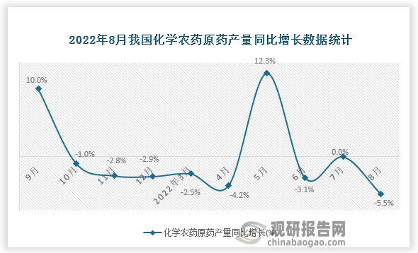 资料来源：国家统计局