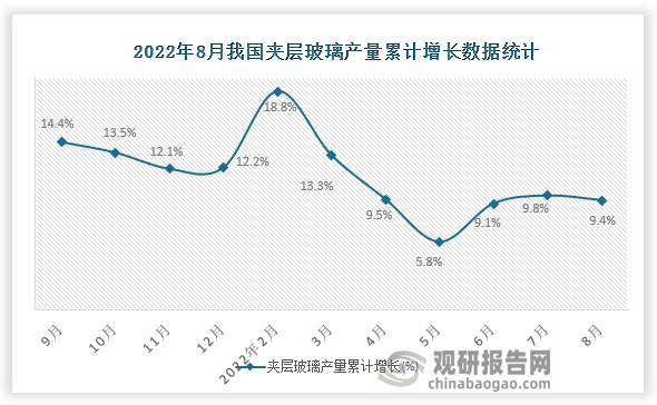 资料来源：国家统计局