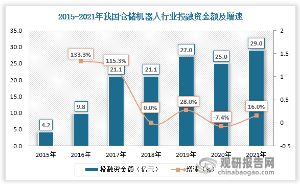 数据来源：观研天下数据中心整理