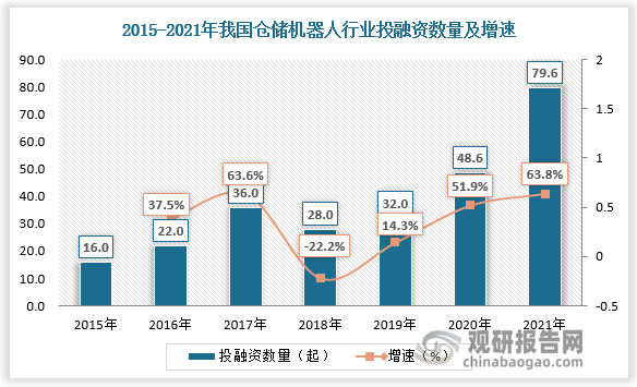 资料来源：观研天下整理