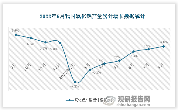 资料来源：国家统计局