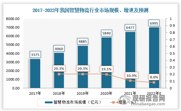 数据来源：观研天下数据中心整理