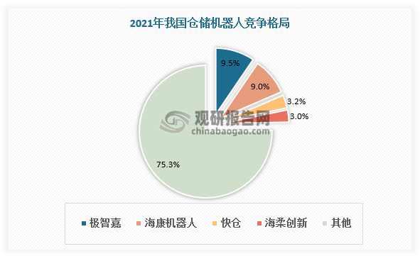 数据来源：观研天下数据中心整理