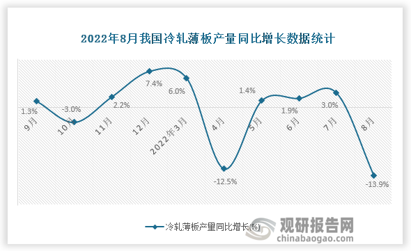 资料来源：国家统计局