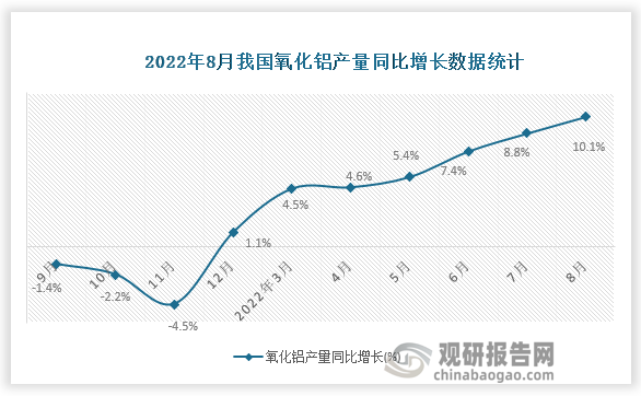 资料来源：国家统计局