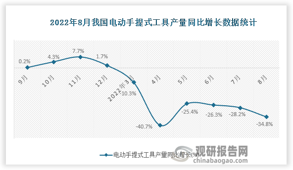 资料来源：国家统计局