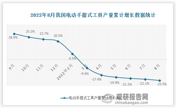 资料来源：国家统计局