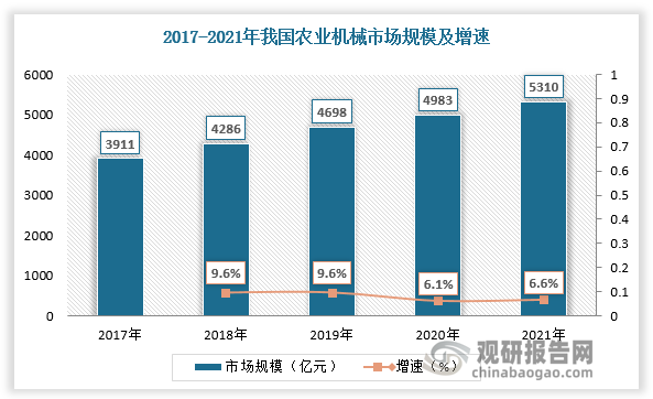 数据来源：观研天下数据中心整理