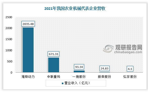 资料来源：观研天下整理