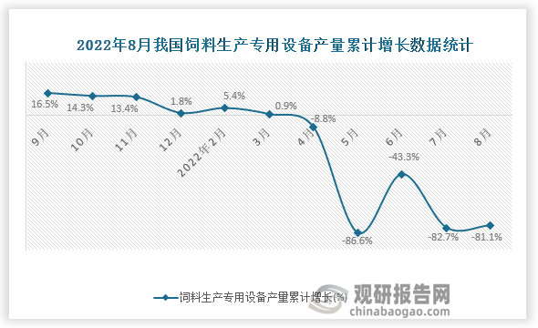 资料来源：国家统计局