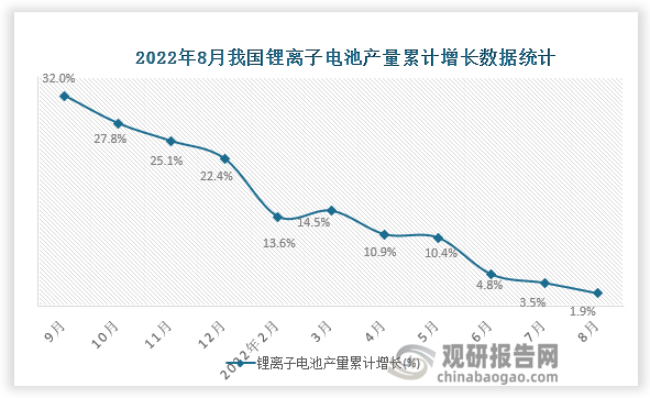 资料来源：国家统计局