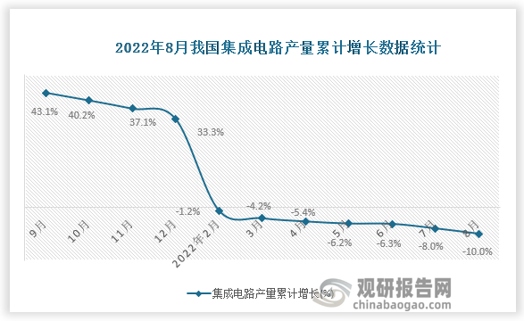 资料来源：国家统计局