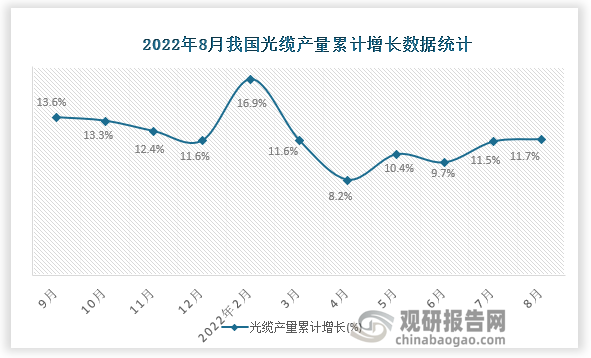 资料来源：国家统计局