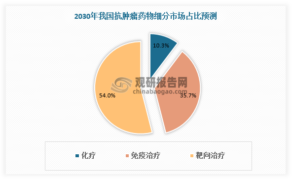 数据来源：观研天下数据中心整理