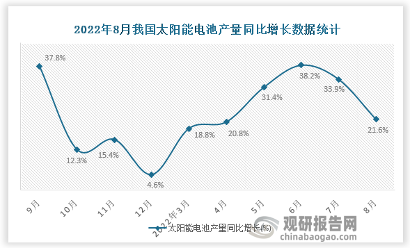 资料来源：国家统计局