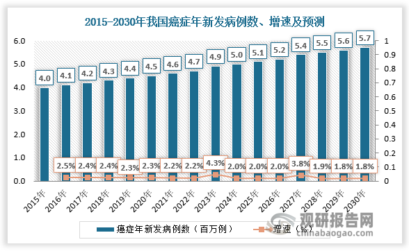 数据来源：观研天下数据中心整理