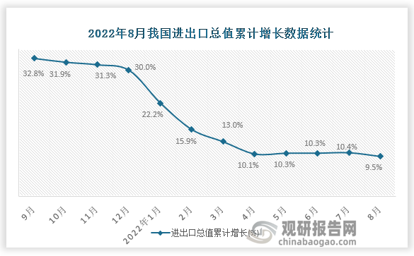 资料来源：国家统计局