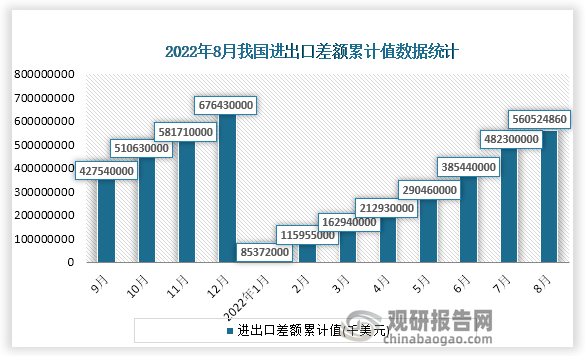 资料来源：国家统计局