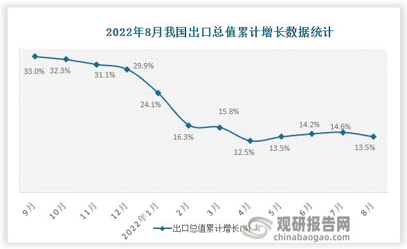 资料来源：国家统计局