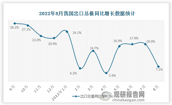 资料来源：国家统计局