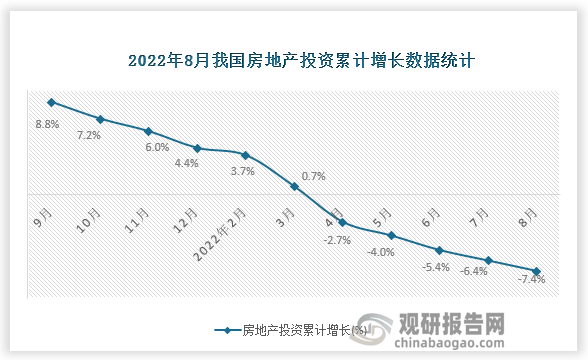 资料来源：国家统计局