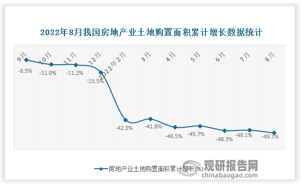 资料来源：国家统计局