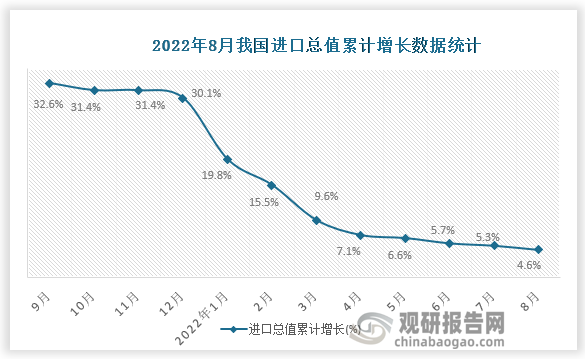 资料来源：国家统计局